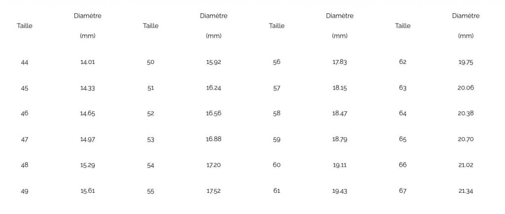 Calculez votre tour de doigts