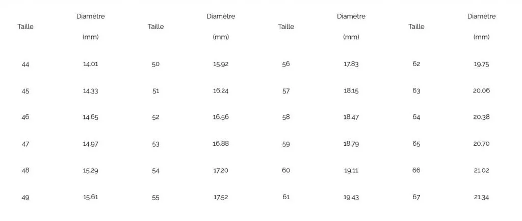 Calculez votre tour de doigts