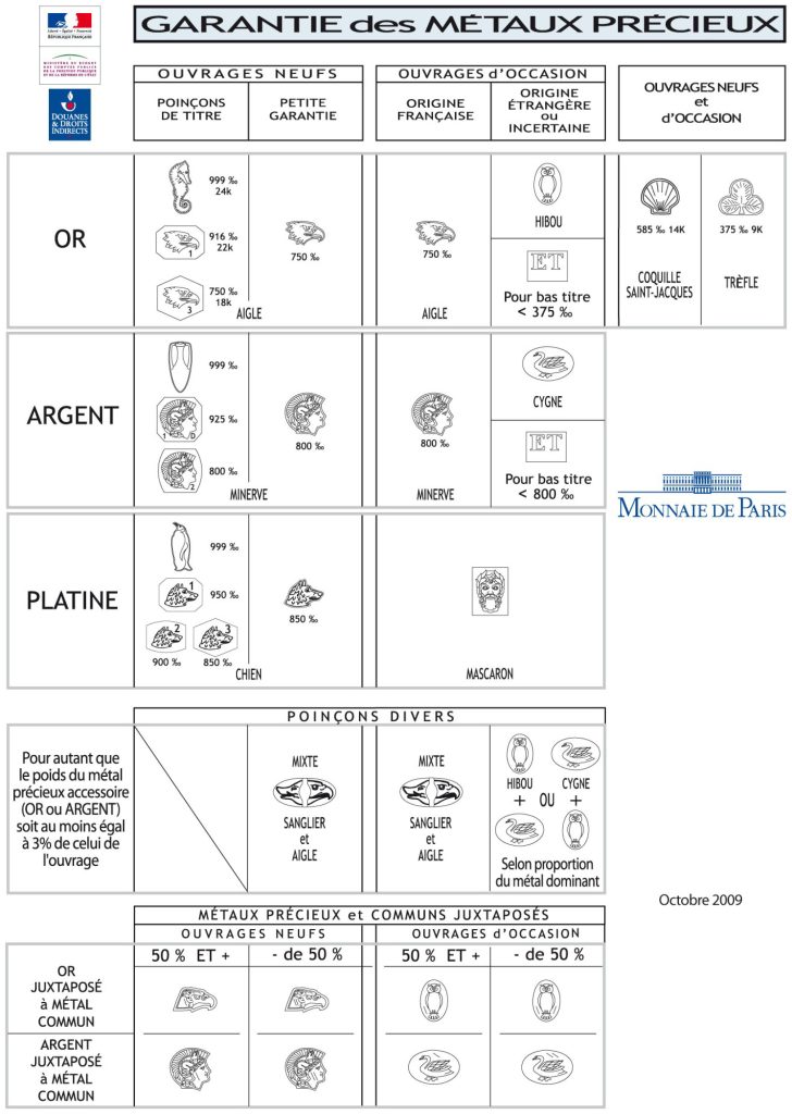 Poinçon or, une garantie pour votre bijou