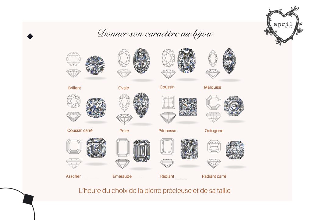 Bague de fiançailles diamant et formes de taille