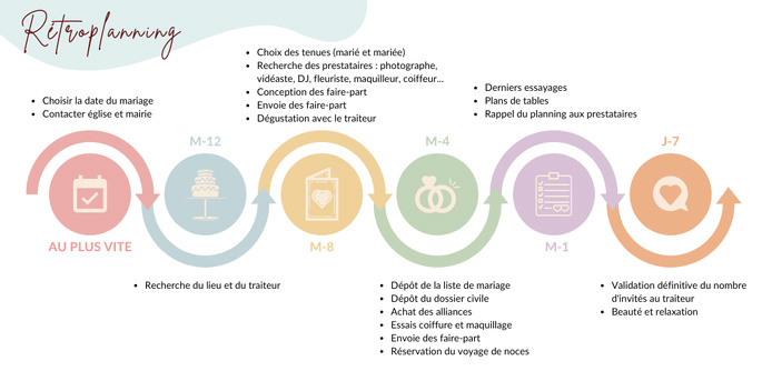 Retroplanning de mariage